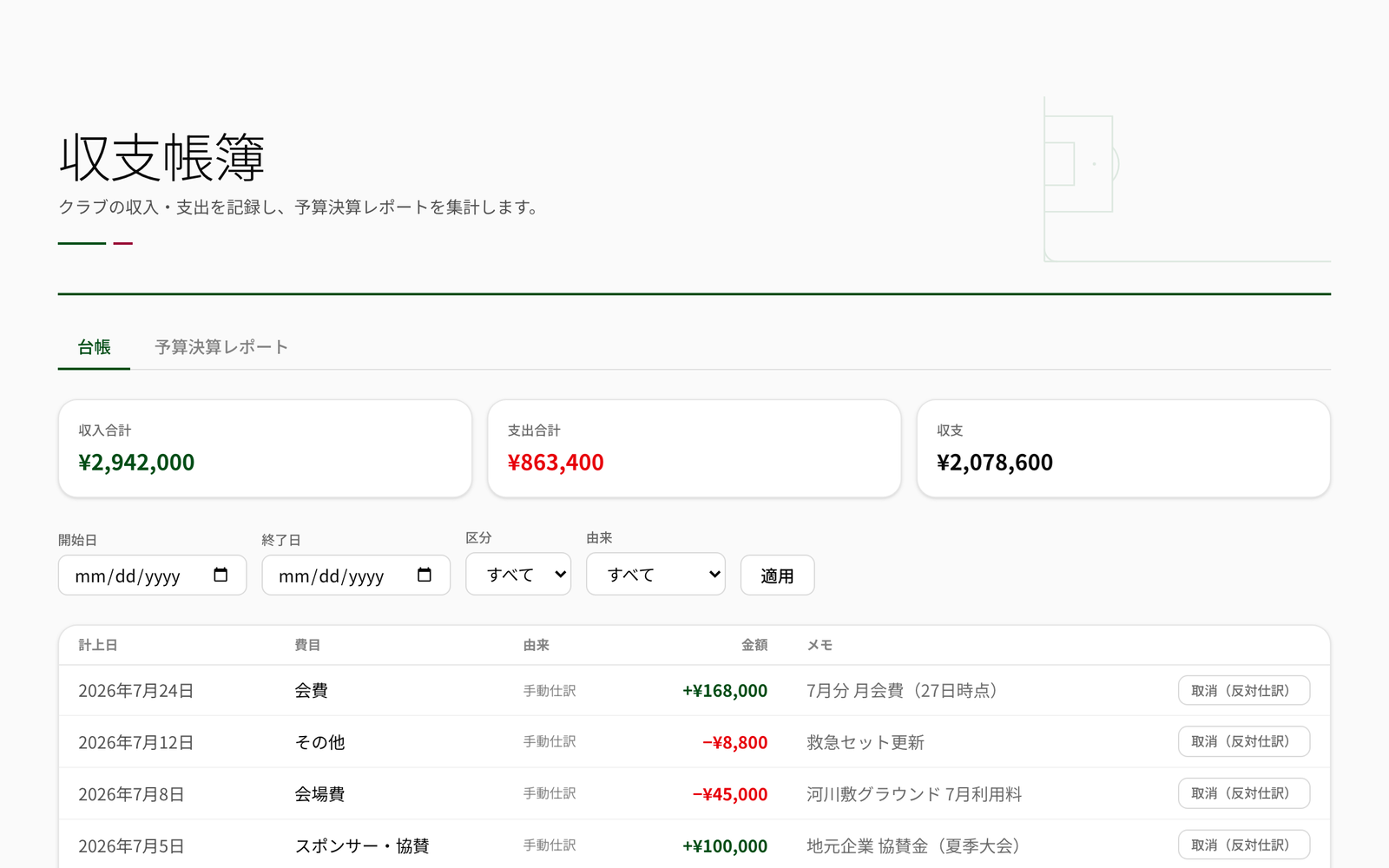 収入合計と支出合計が並ぶNEWDIHの収支帳簿の実画面
