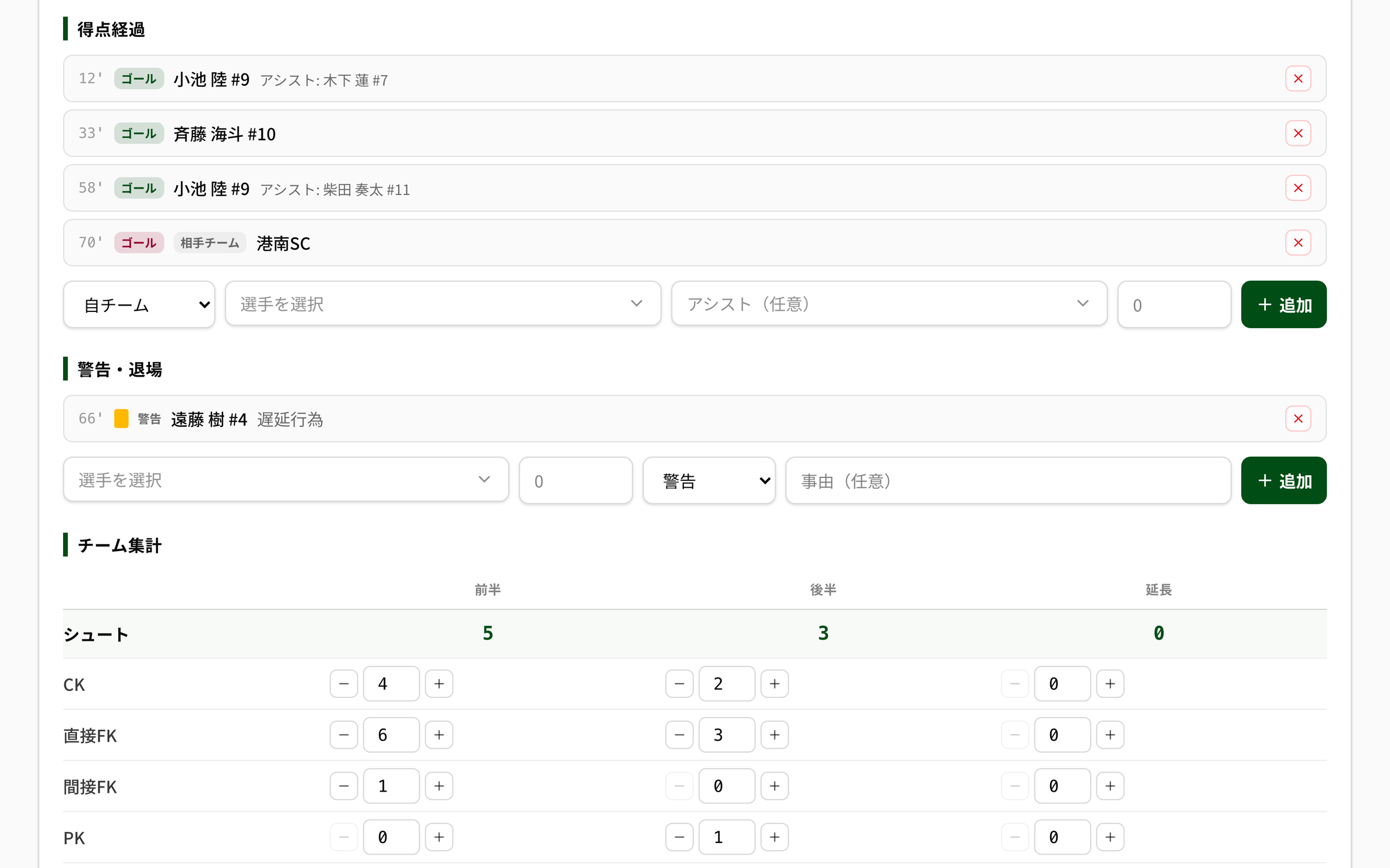 得点経過・警告退場・チーム集計の実画面。ゴールとアシストが1行で並び、相手チームの得点も記録されている。